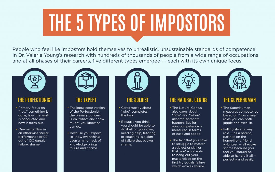 The 5 Types of Impostors