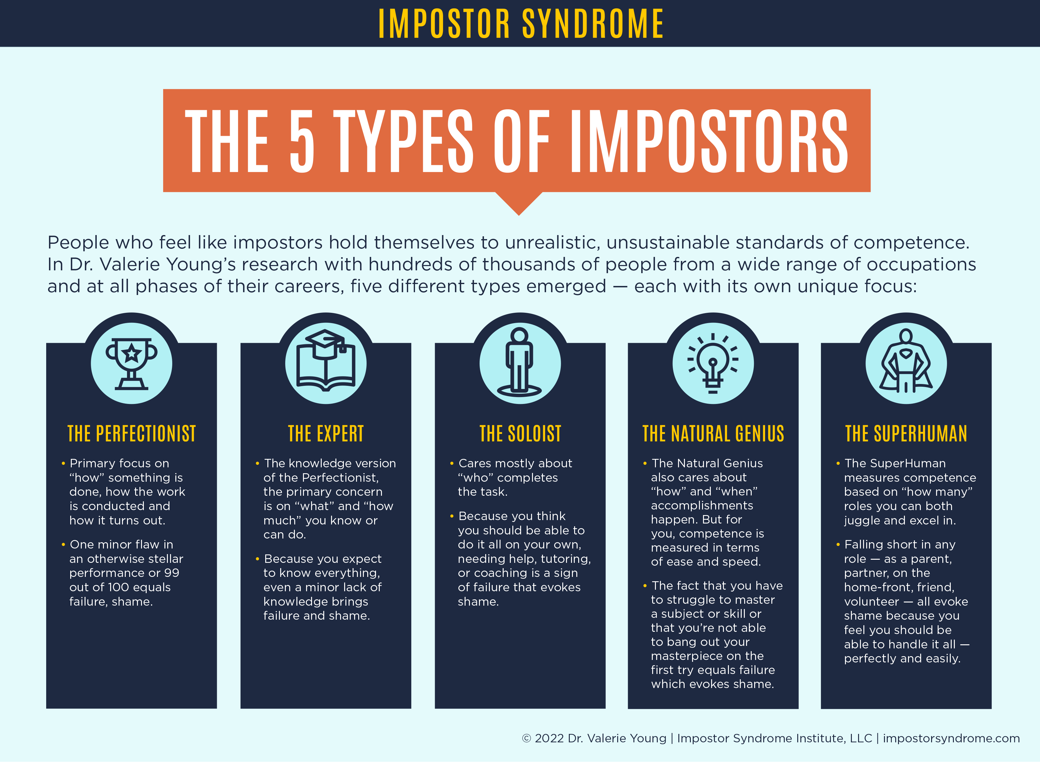 The 5 Types Of Impostors